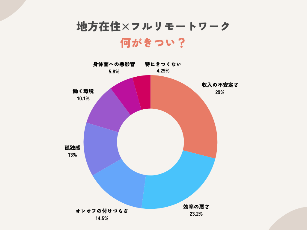 フルリモートがきつい理由とは