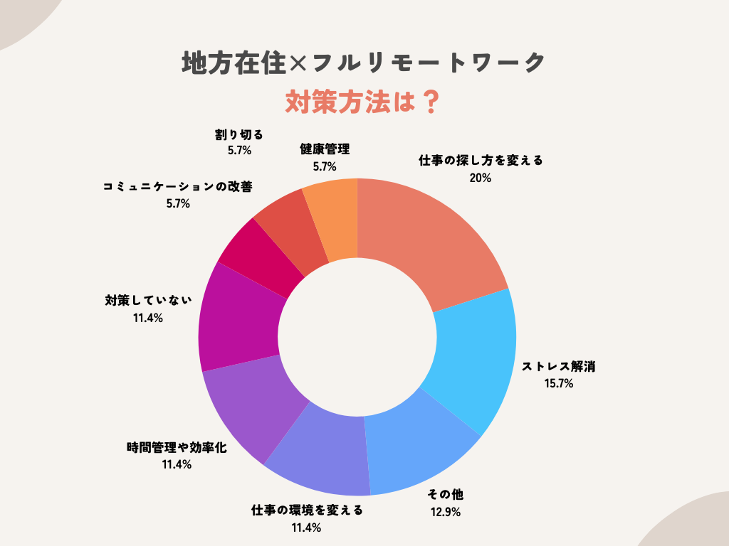 フルリモートがきつい時の対処方法とは