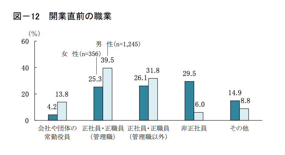 日本政策金融公庫