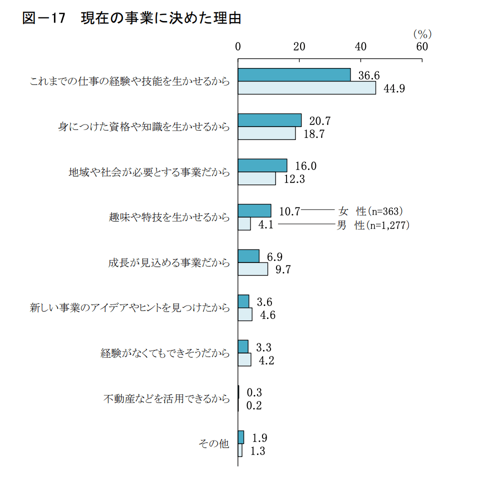 日本政策金融公庫