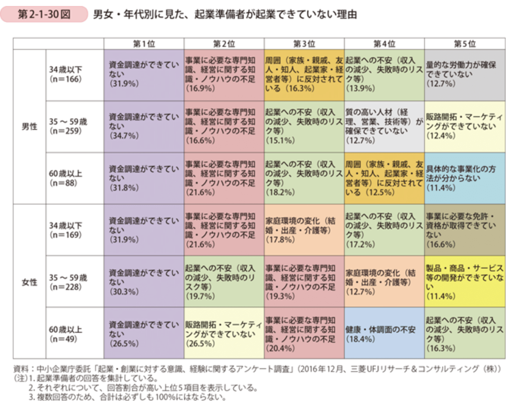 中小企業庁