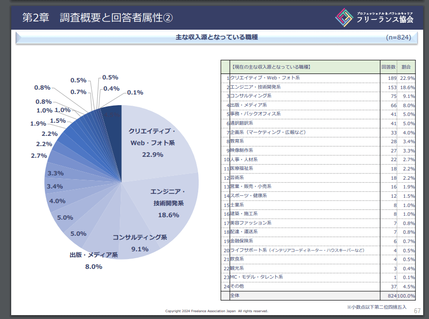 フリーランス白書2024