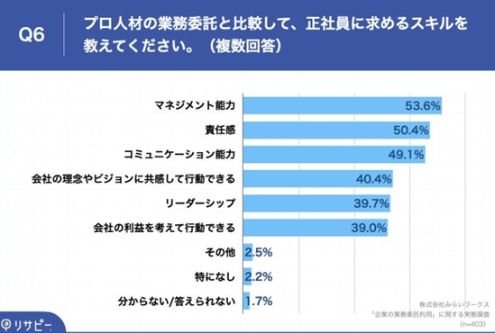 株式会社みらいワークス