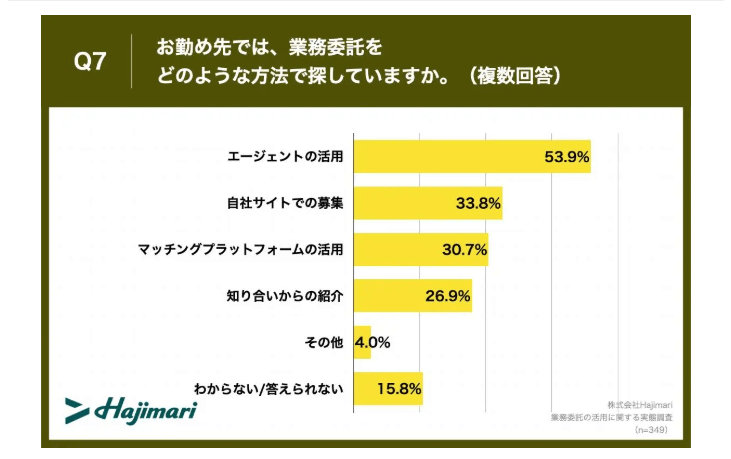 株式会社Hajimari