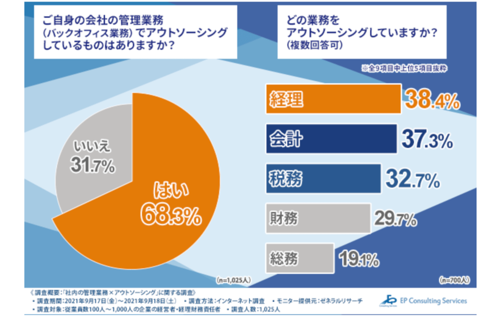 フリーランス経理の需要